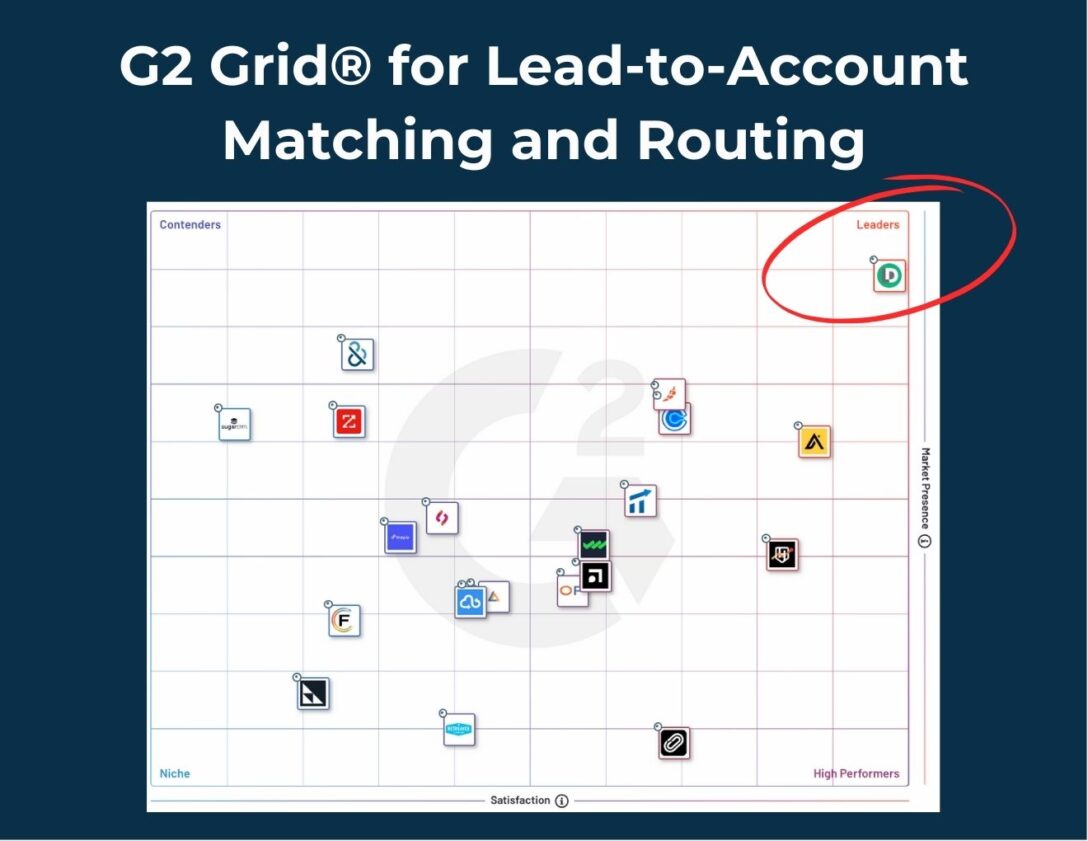 G2 Grid for Lead to Account Matching and Routing for Summer 2024