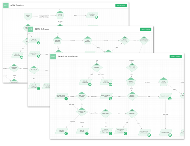 Selecting the Best Automations for Your GTM Processes | LeanData