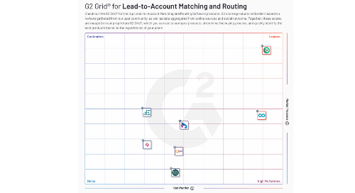 G2 Recognizes Lead-to-Account Matching and Routing as Newest Tech Category, with LeanData the #1 Vendor