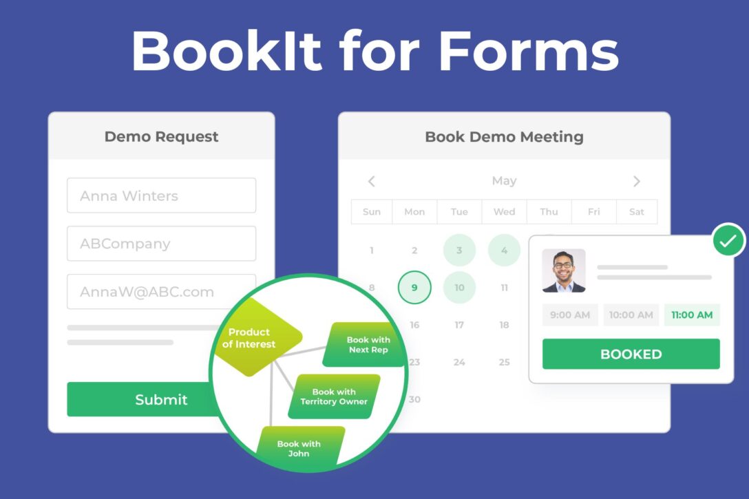 a graphic representation of BookIt for Forms by LeanData