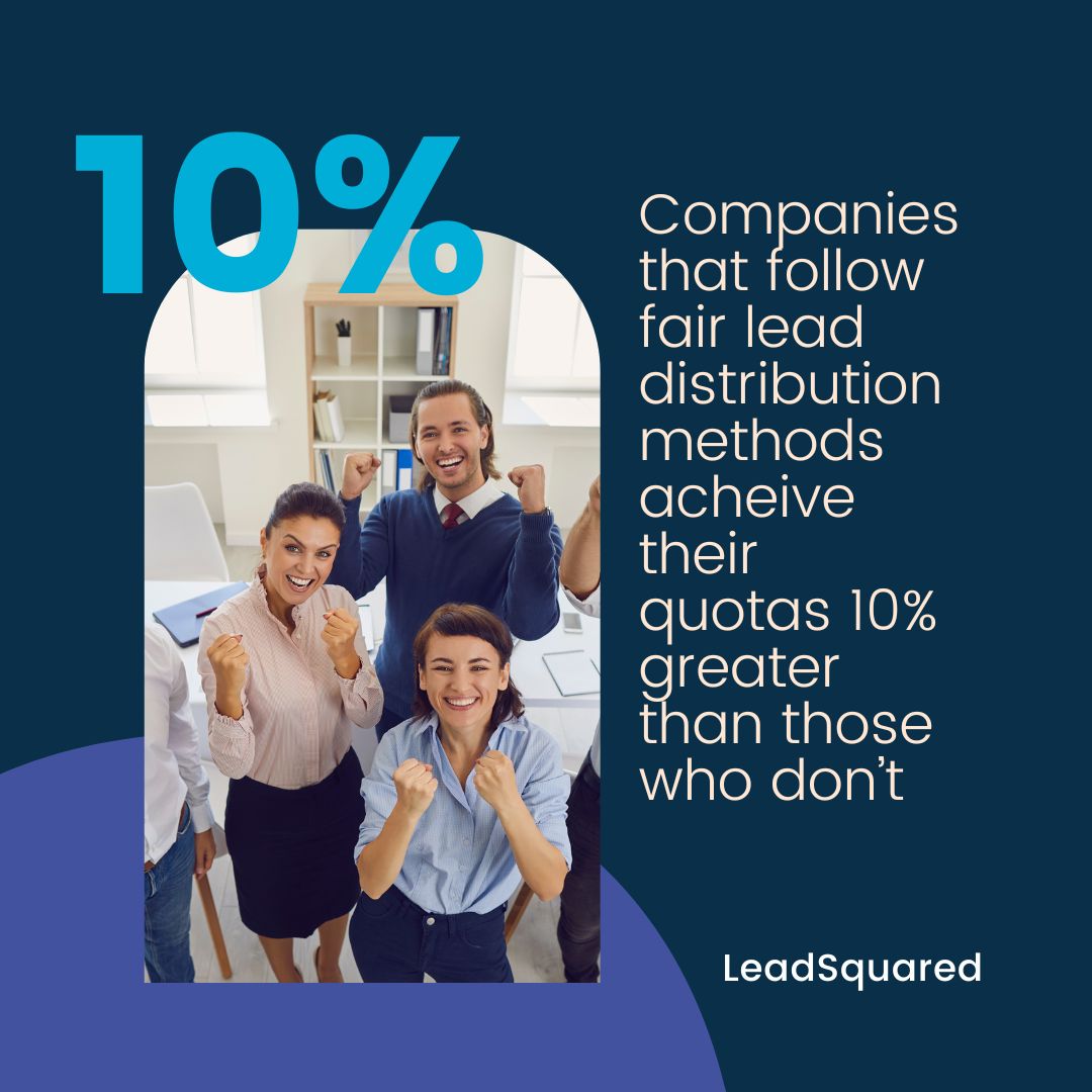A statistic on the topic of fair lead distribution from LeadSquared