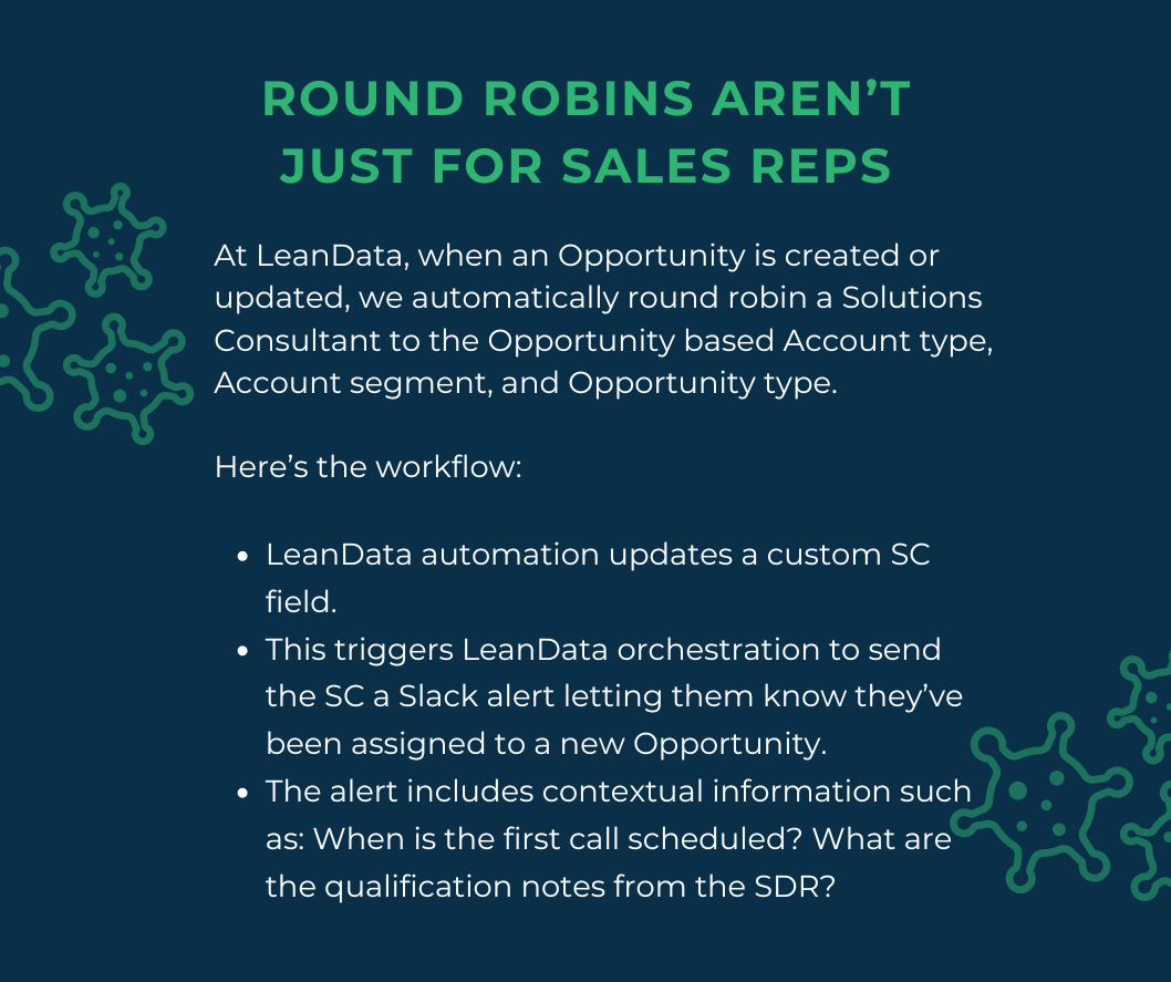 A graphic image that explains how round robin lead distribution isn't just for sales reps