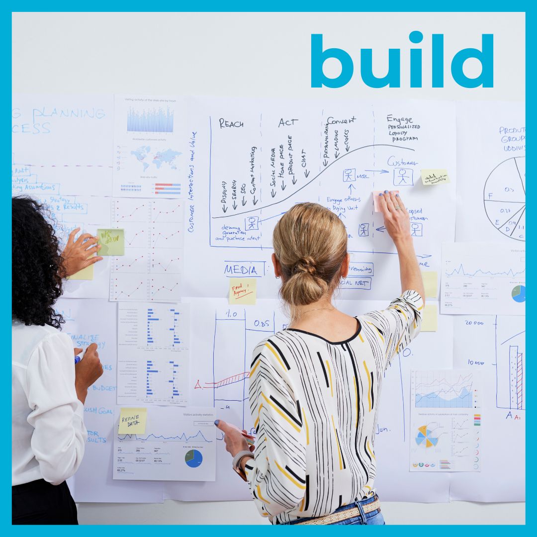 In the build phase, processes and technology are set up to capture buying signals, prioritize them, and move existing opportunities forward.