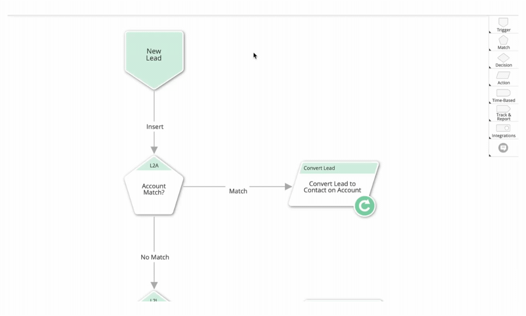 Converting to a Contact-only model in Salesforce with LeanData