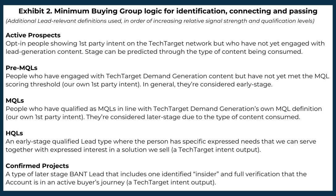 TechTarget's Minimum Buying Group logic for identification, connecting and passing