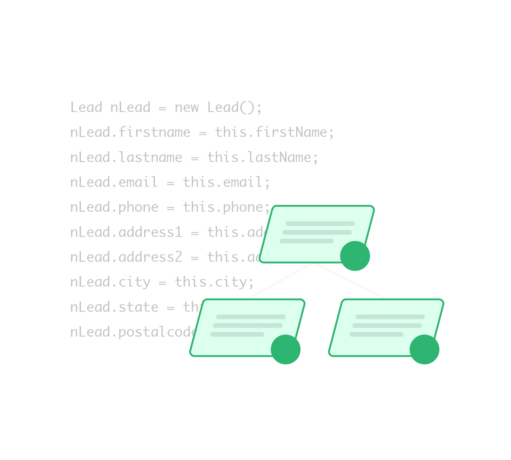 LeanData routing flow with lines of code behind