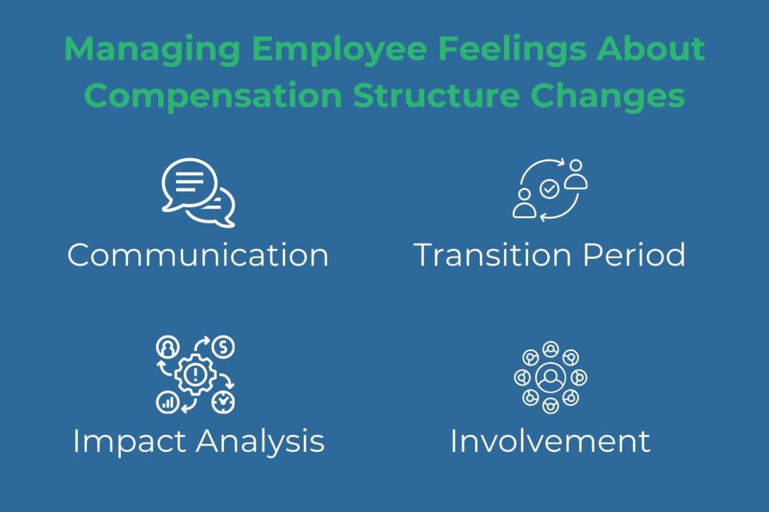 four icons representing how to manage employee compensation changes