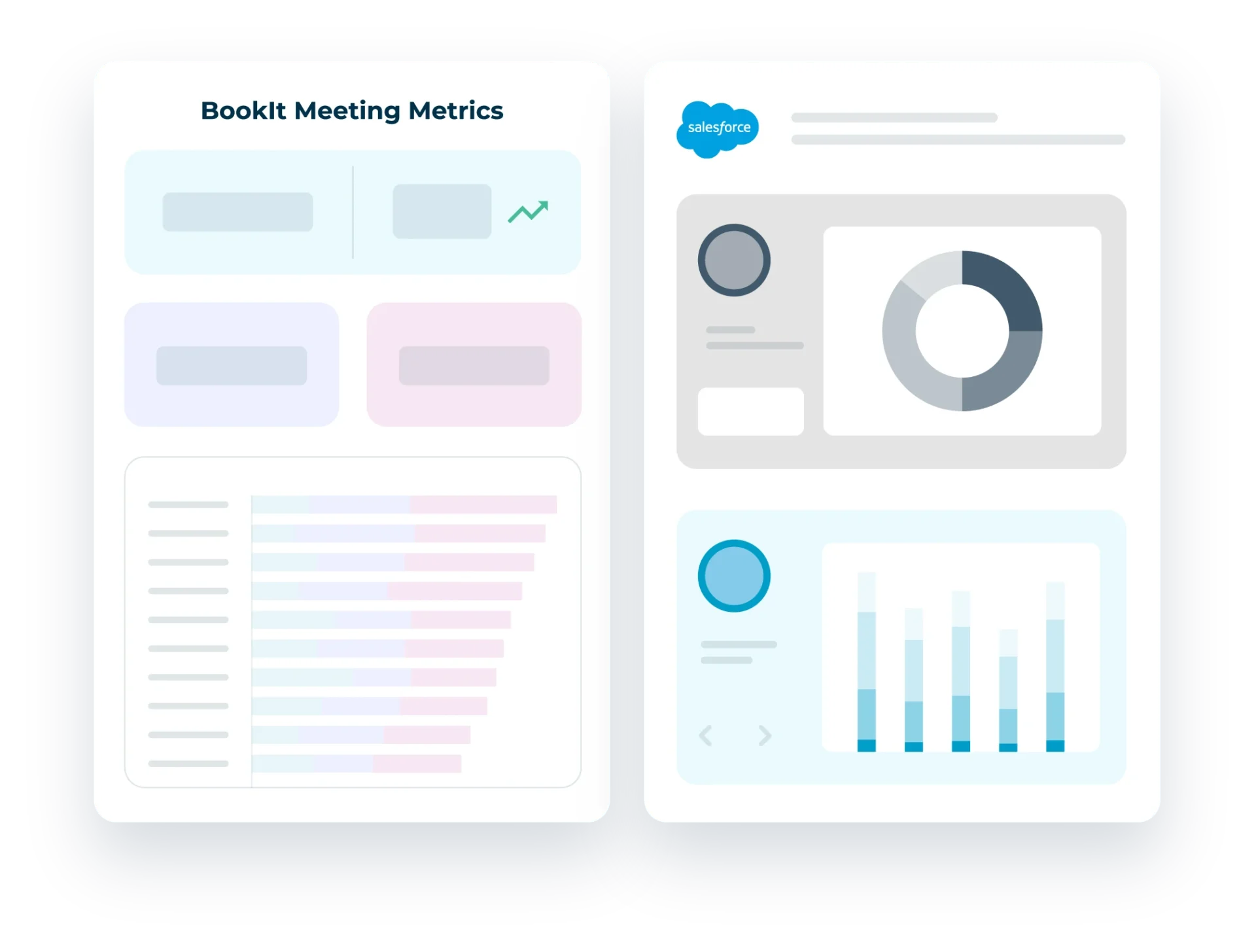 Decorative image of LeanData's BookIt Meeting Metrics Dashboard, along with an image of Salesforce analytics.