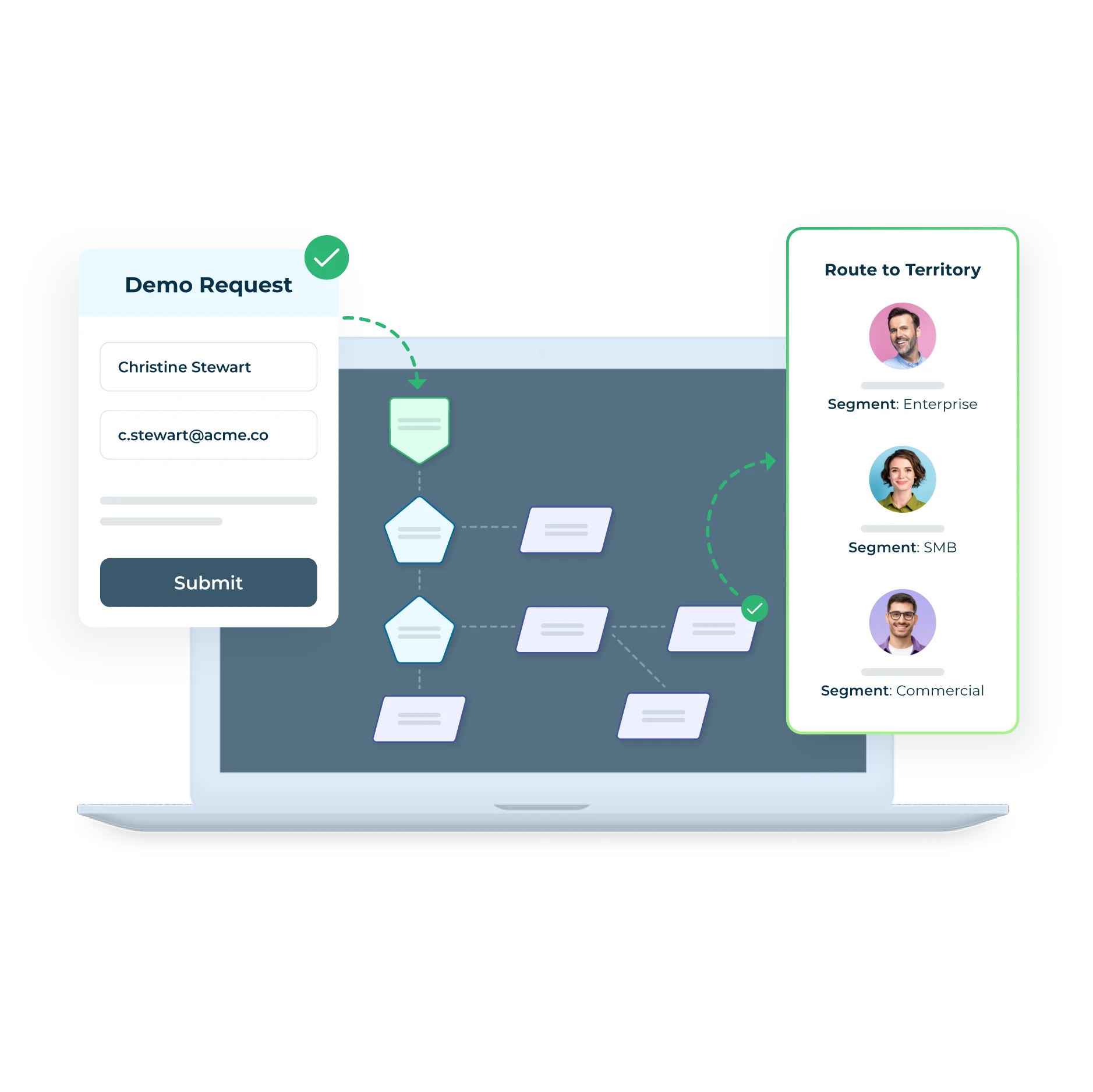 Decorative image of a laptop showing a LeanData routing flow. A demo request being submitted and being routed to the correct team.