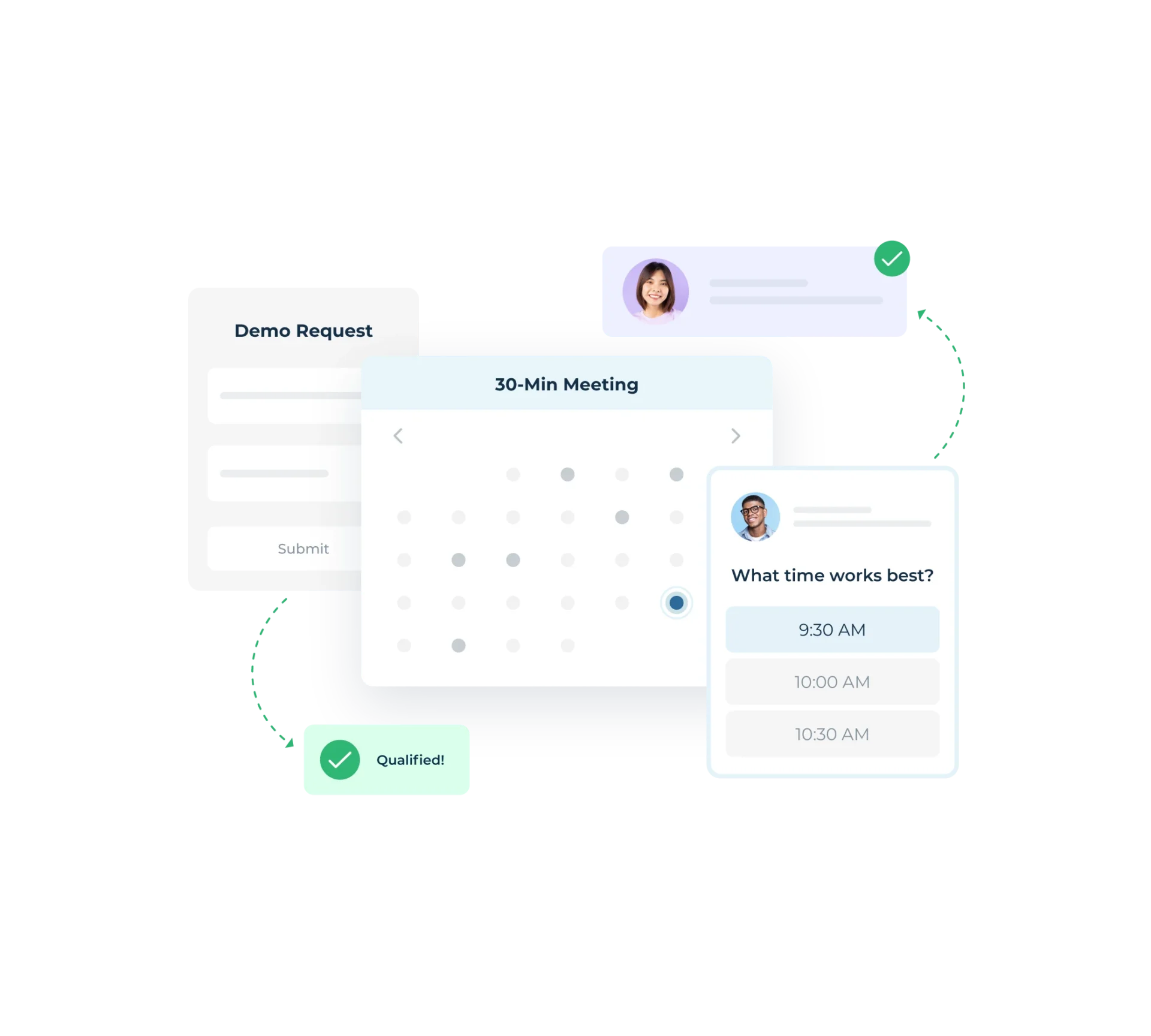 Decorative image of a demo being scheduled from a demo request form, then creating a meeting with a rep.