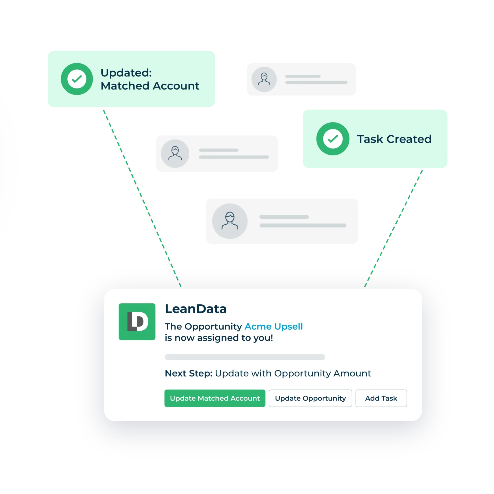 white and green rectangles representing interactive Slack notifications in LeanData