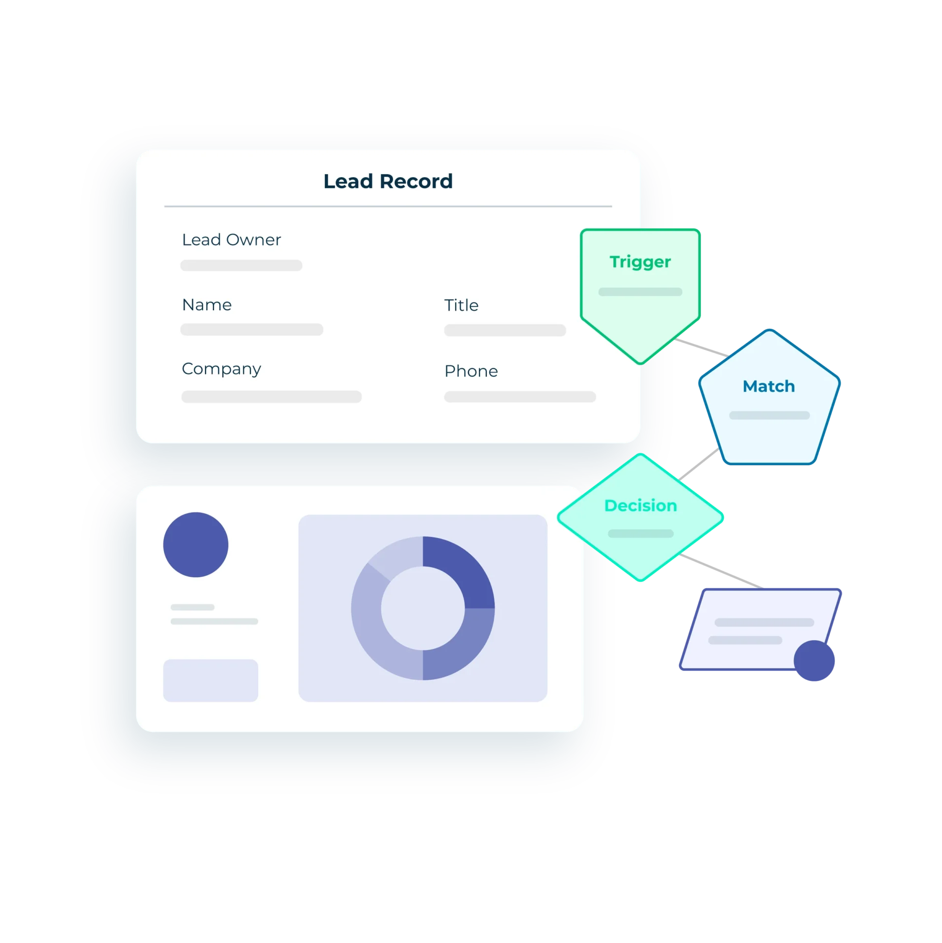 Decorative image of a Lead record, analytics, and a representative LeanData routing flow