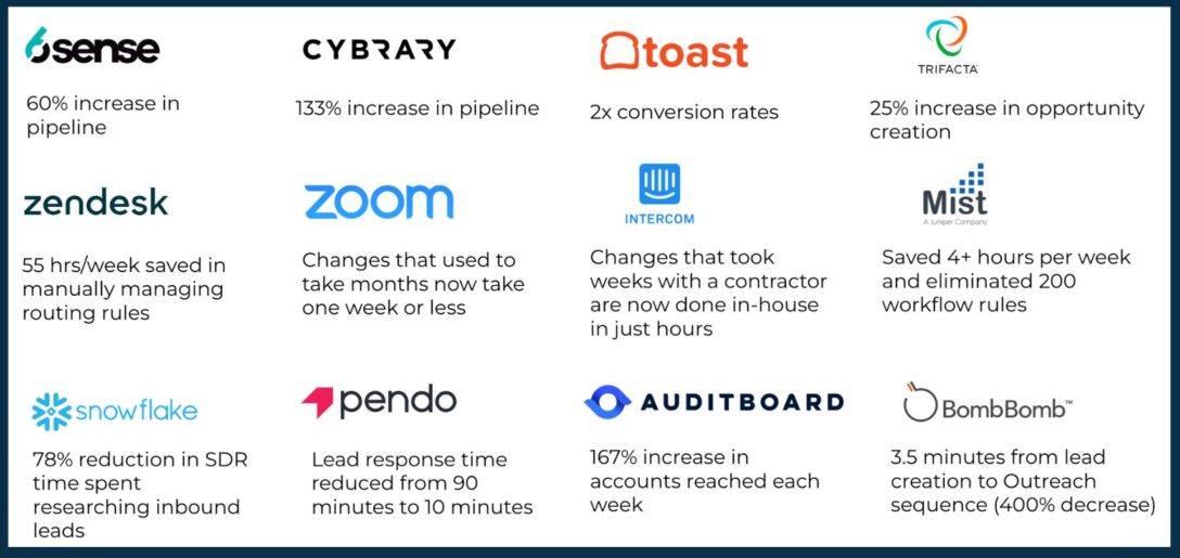 logos of 12 LeanData customers and the benefits they get from using LeanData