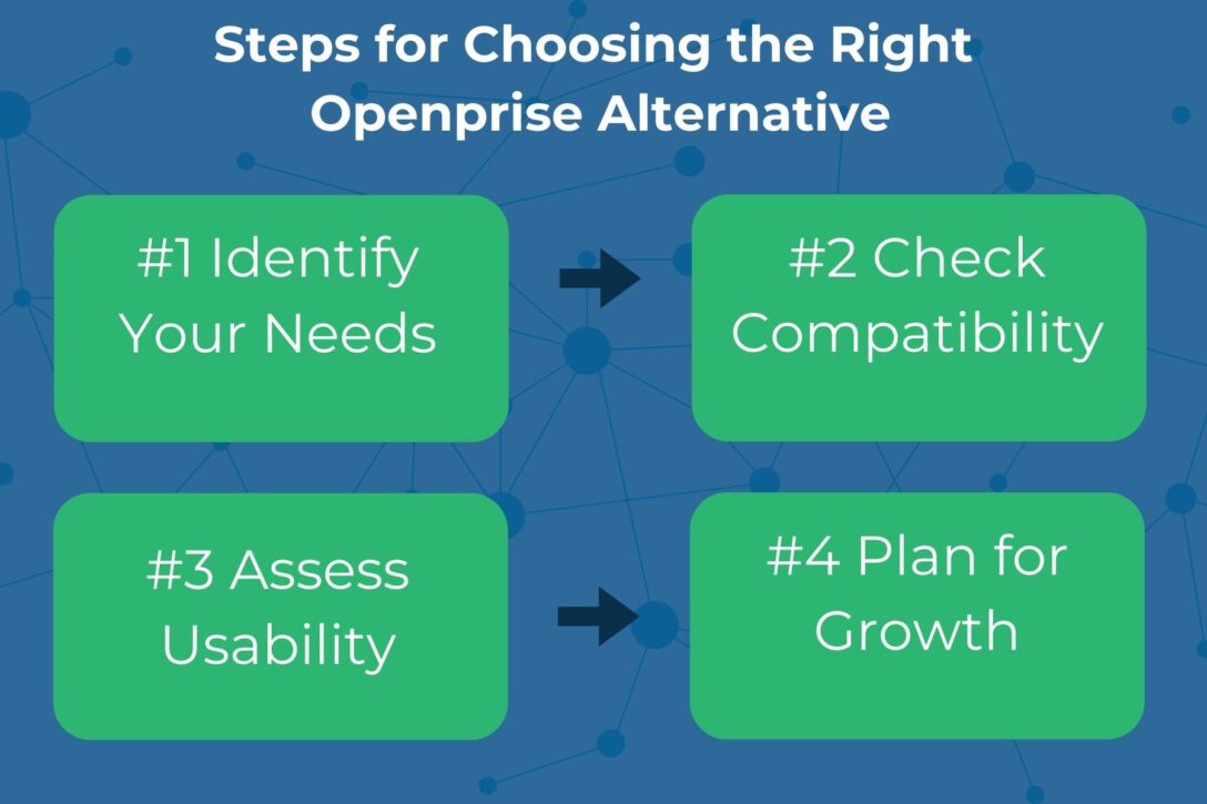 table with four green boxes that identify the four steps to choosing an Openprise Alternative